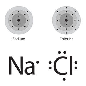 How Sodium is mined - Sodium
 Electron Dot Diagram For Sodium